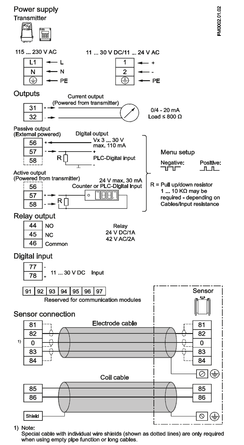 MMX-SIEMENS